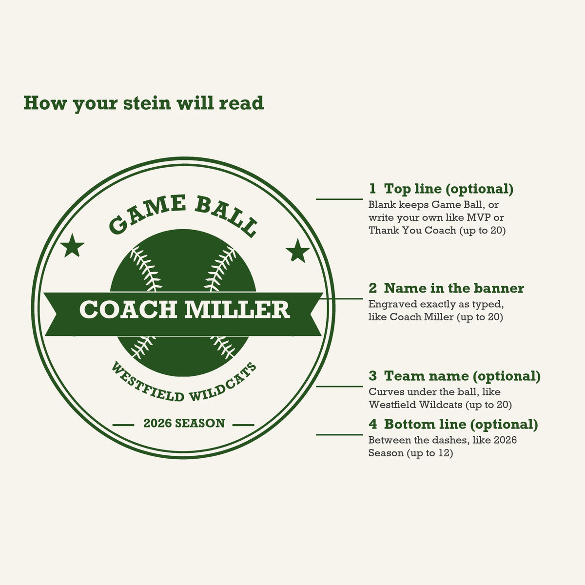 Engraving guide for the baseball coach beer stein marking the top line, the name banner, the team name arc and the season line on the crest